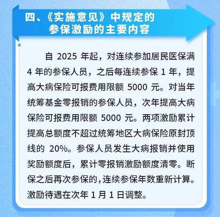 醫保新政_05.jpg